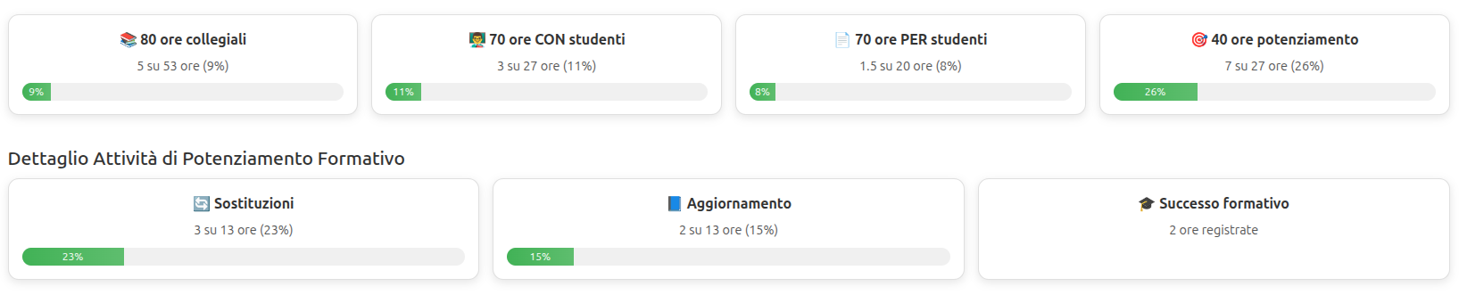 riepilogo e totali