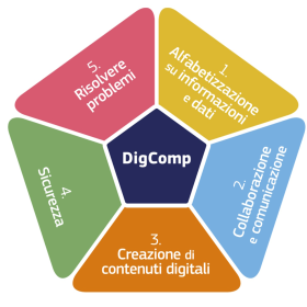digicomp22